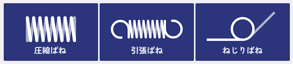 圧縮ばね、引張ばね、ねじりばね